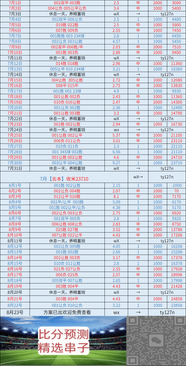 雷速比分 科莫VS拉齐奥：比分推荐