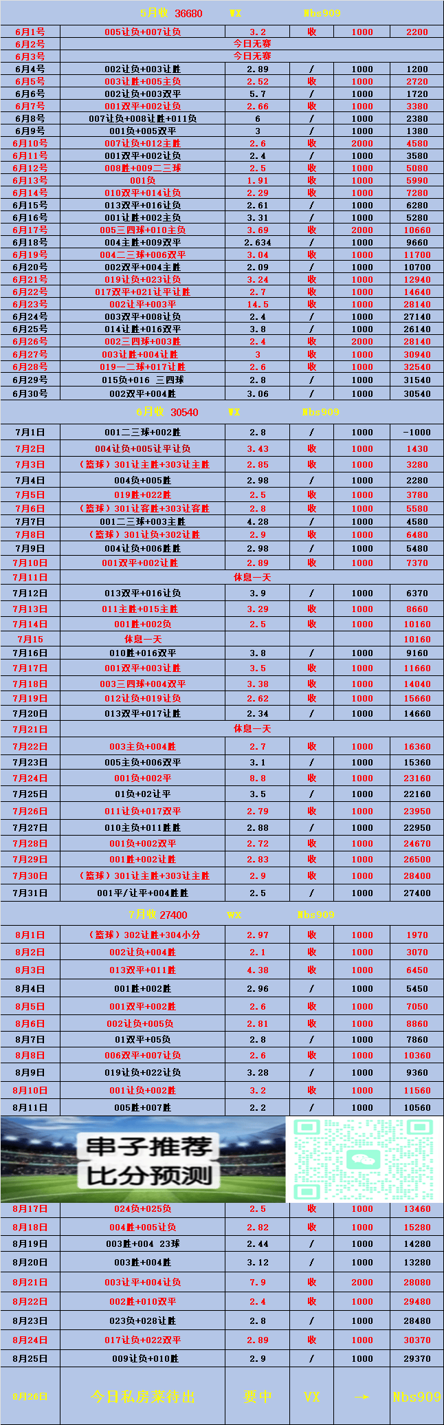 西甲：维戈塞尔塔VS皇家贝蒂斯【赛事前瞻】