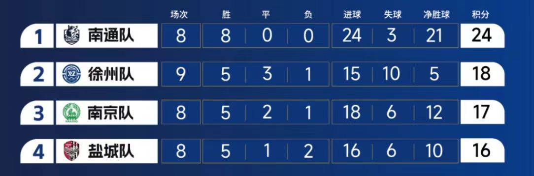 追光 | 本轮“苏超”，您中签了吗