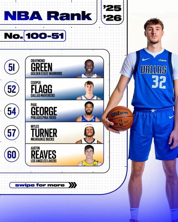 只关于吐槽｜弗拉格＞乔治；华子学习乔丹科比；字母哥心中的联盟前五