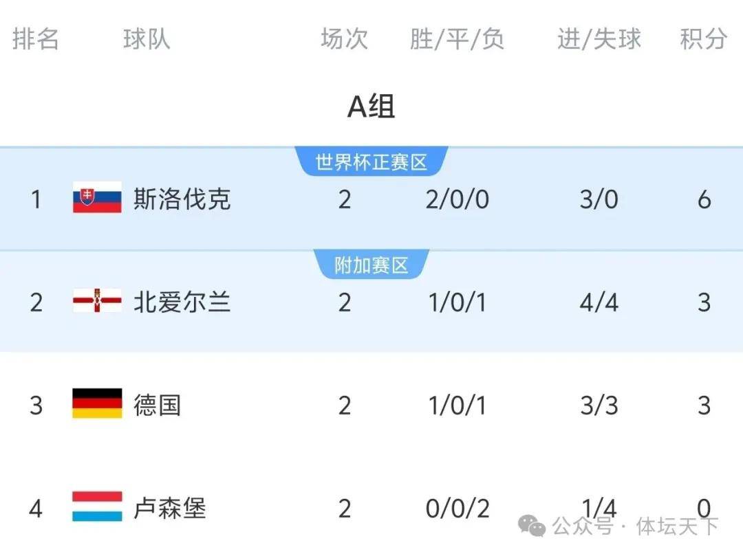 德国队今晚迎来世预赛关键战，可别学意大利队，世界杯都打不进哦