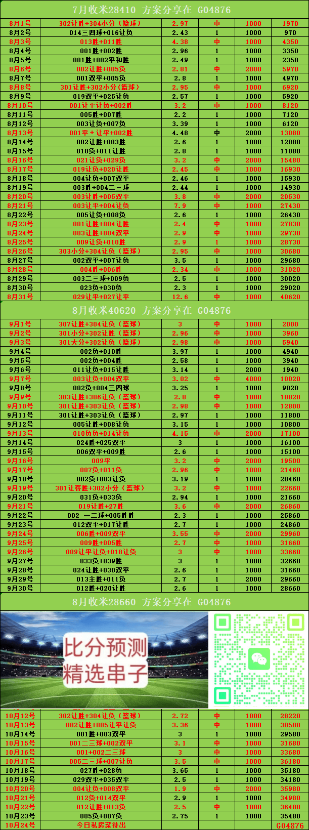雷速比分018 德甲 门兴格拉德巴赫VS拜仁慕尼黑：比分预测