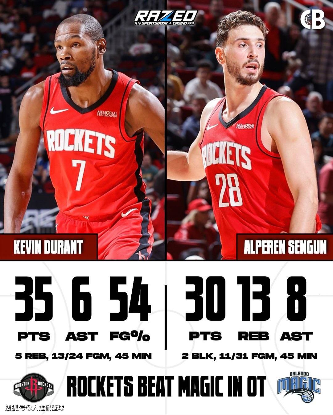 死神杜兰特携手申京逆转收割魔术队，篮球60个成赢球关键