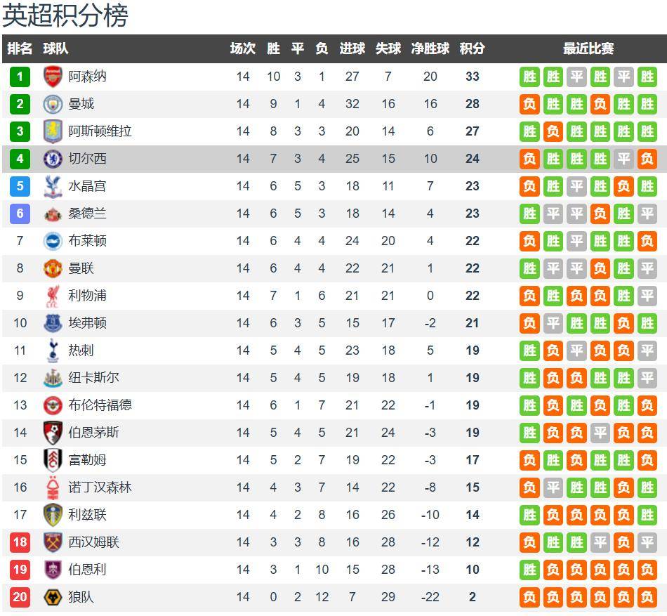 伯恩茅斯vs切尔西前瞻：凯塞多停赛缺席 樱桃军团主场无惧蓝军