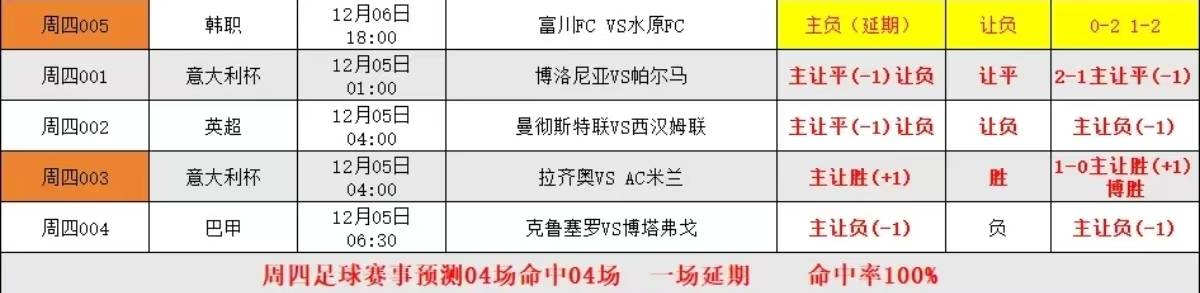 意甲：萨索洛 VS 佛罗伦萨