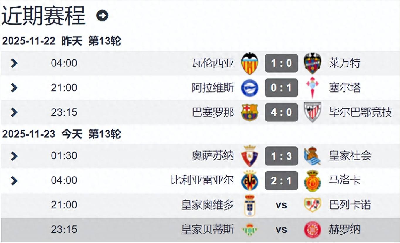 CCTV5贝蒂斯vs赫罗纳：贝蒂斯遇上保级球队 安东尼继续闪光