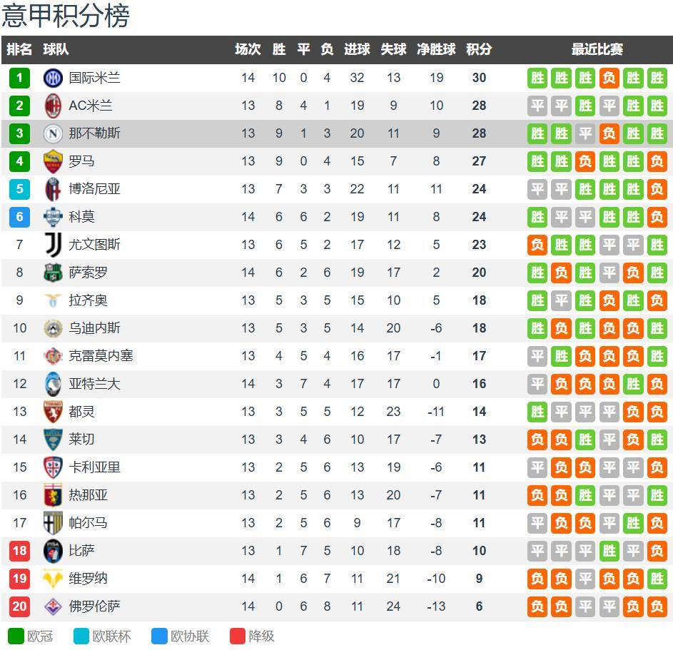 那不勒斯vs尤文图斯前瞻：那不勒斯伤兵满营 主场难擒斑马